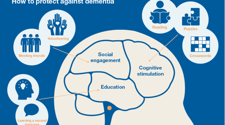 The Power of Social Connections in Preventing Alzheimer’s Disease