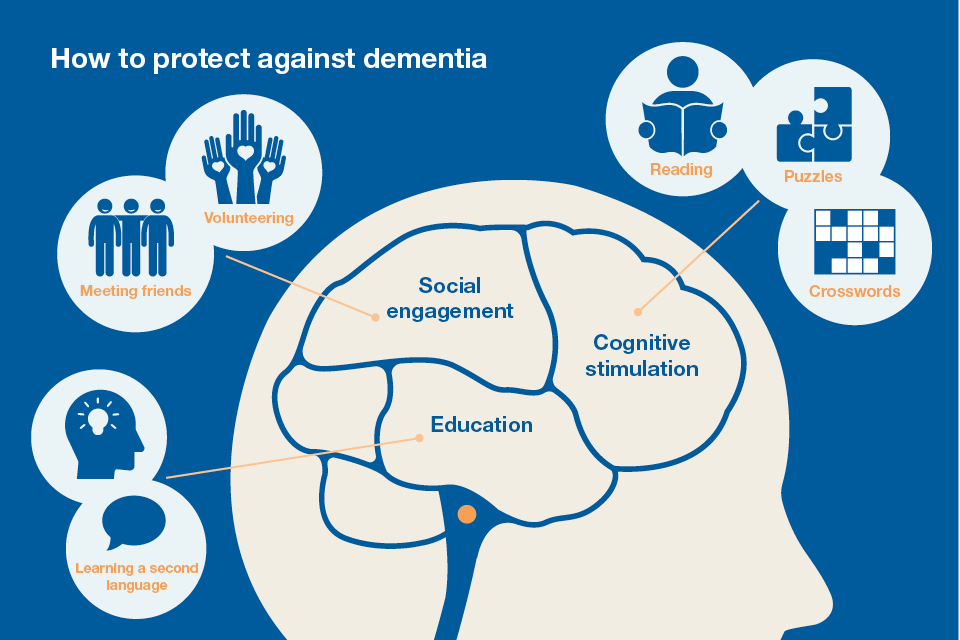 6.1682_PHE_CP_Health_Matters_-_Dementia_online_960x640_8